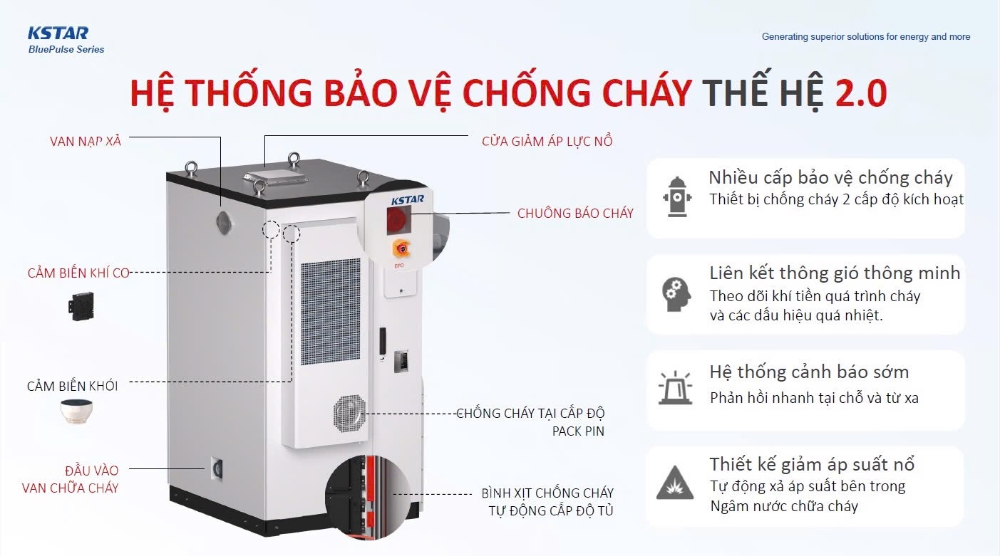 Cty Cp Công Nghệ Năng Lượng Xanh Sài Gòn