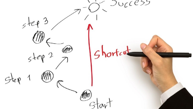 Bóc tách chi tiết về công thức 5W1H