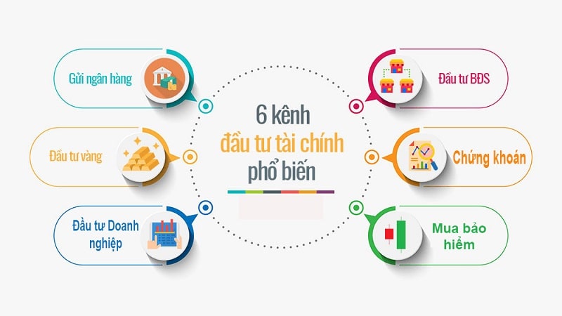 6 cách đầu tư thông minh