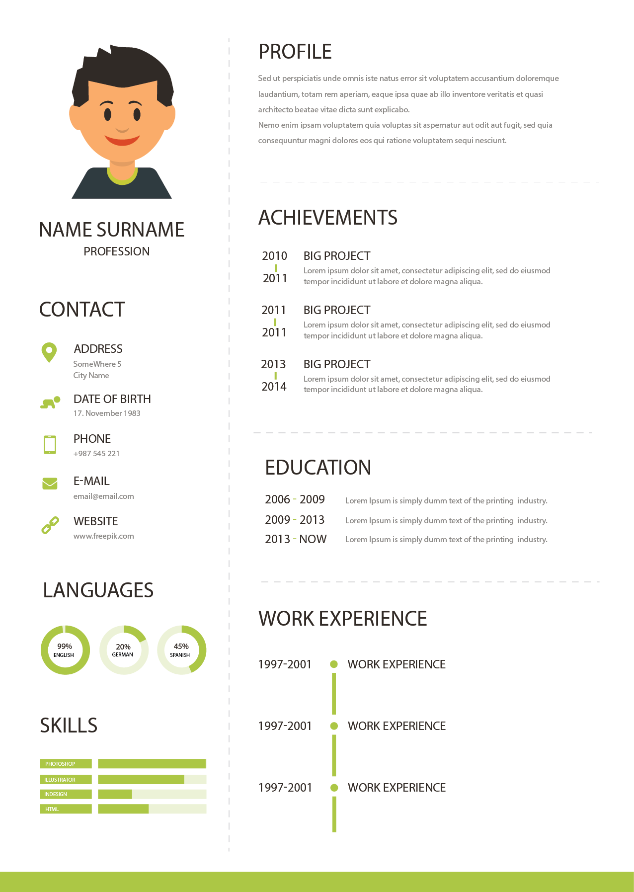 Giới thiệu bản thân bằng tiếng Anh trong CV