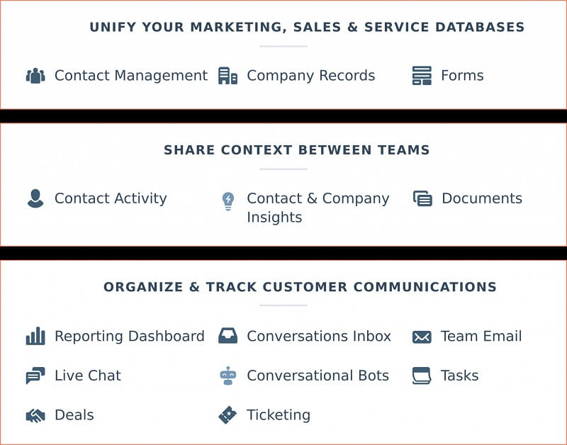 Hubspot CMS Hub