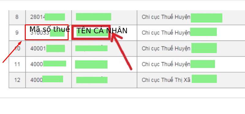 Mã số thuế cá nhân là gì và những quyền lợi được hưởng