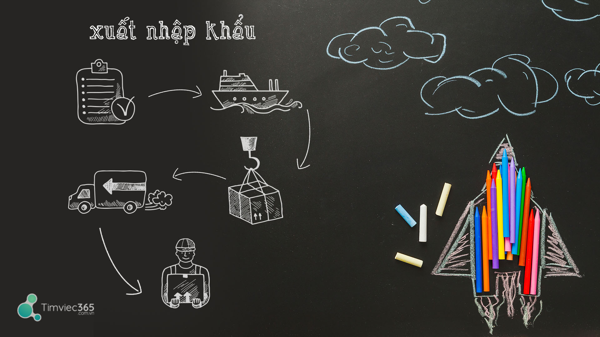 Trang bị kiến thức cần thiết cho tương lai