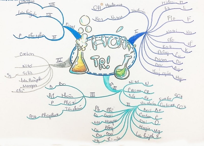 Ghi nhớ tốt hơn