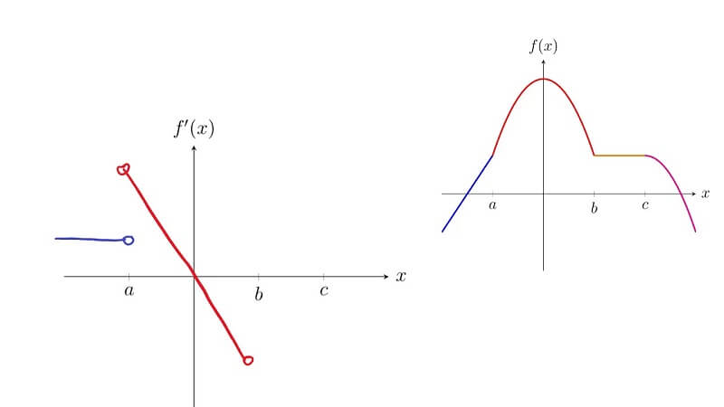 Tổng hợp 20 tài liệu bài tập đạo hàm tham khảo