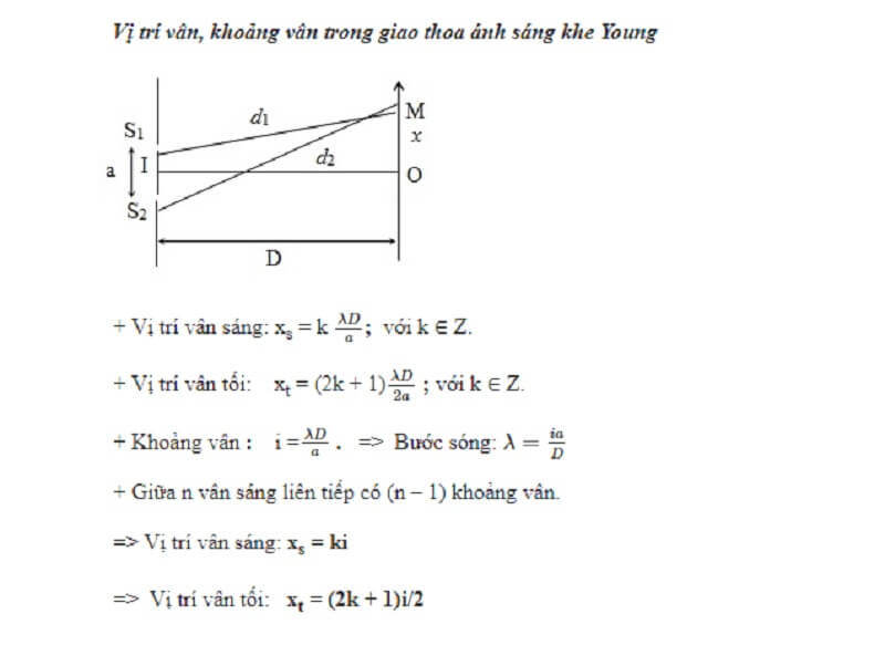 Khoảng vân, vị trí vân sáng vân tối