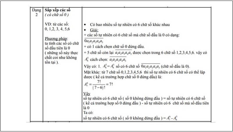 Dạng sắp xếp các số có chữ số 0