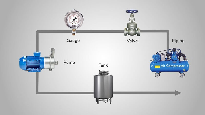 Cần nắm bắt các nguyên tắc đọc P&ID cho đúng