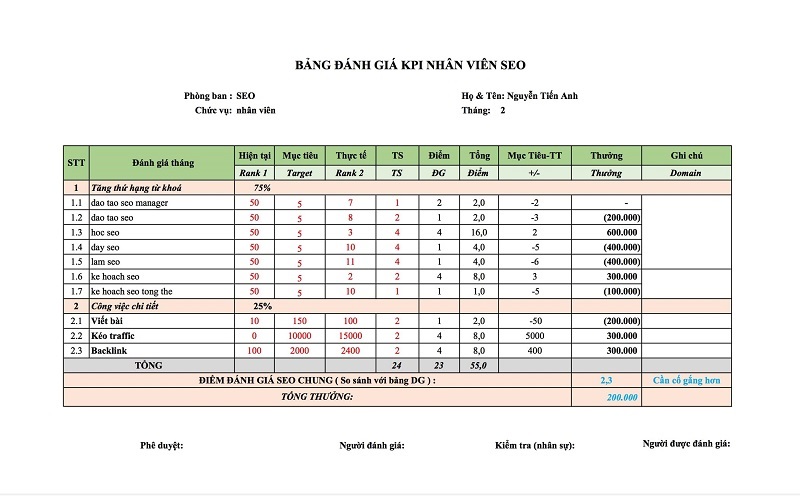 Bảng câu hỏi đánh giá nhân viên
