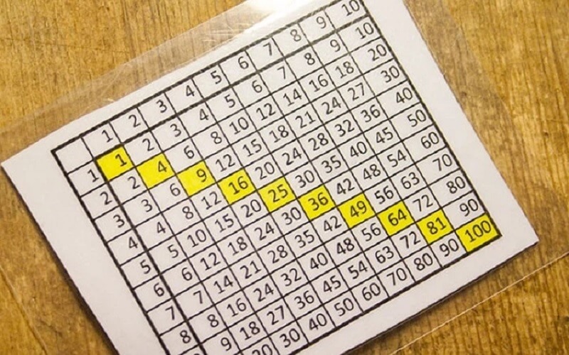 Dạy trẻ với bảng tính Pythagoras tư duy