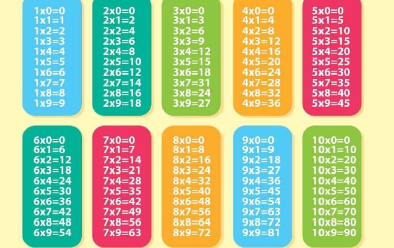 Toán tư duy từ dễ đến khó vào bảng nhân