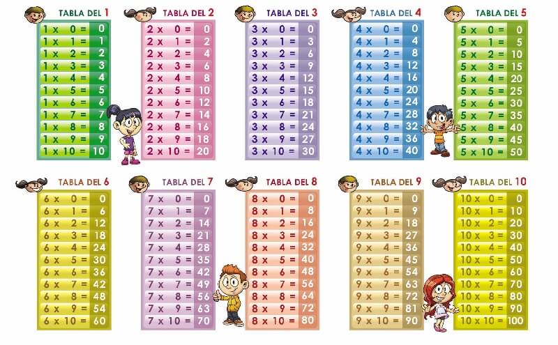 Việc học bảng nhân có thực sự dễ dàng?
