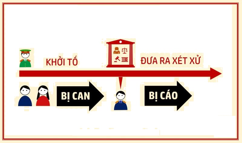 Bị cáo là gì