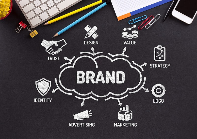 Bạn định nghĩa Brand Marketing là gì?