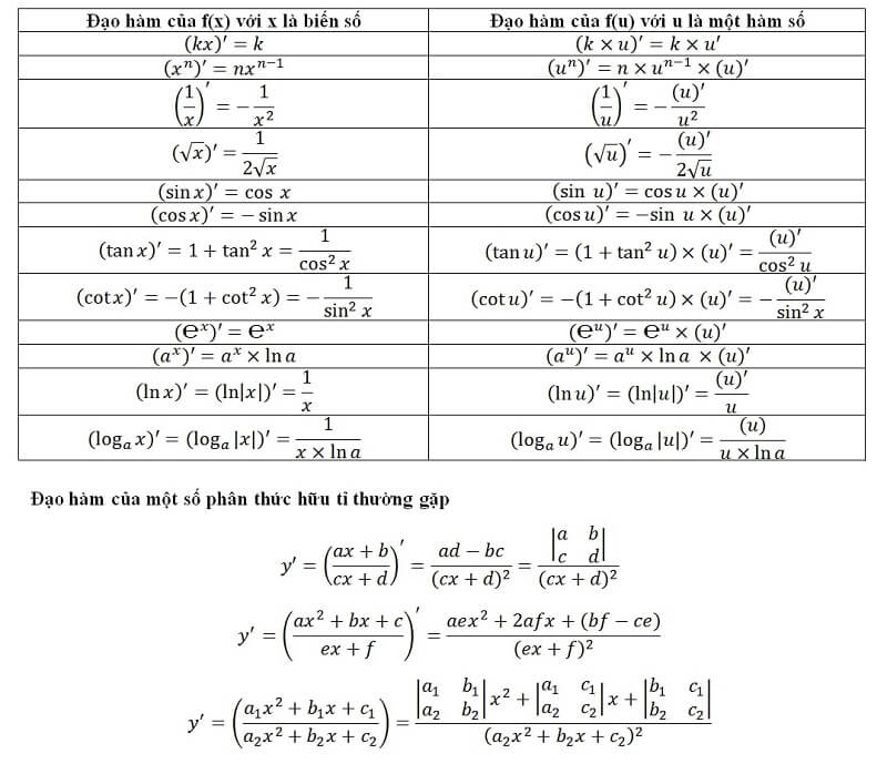 Công thức đạo hàm sơ cấp và cấp cao