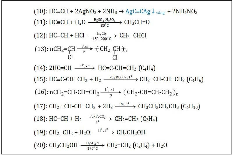 Phương trình hóa học chuyên đề Hidrocacbon – Metan