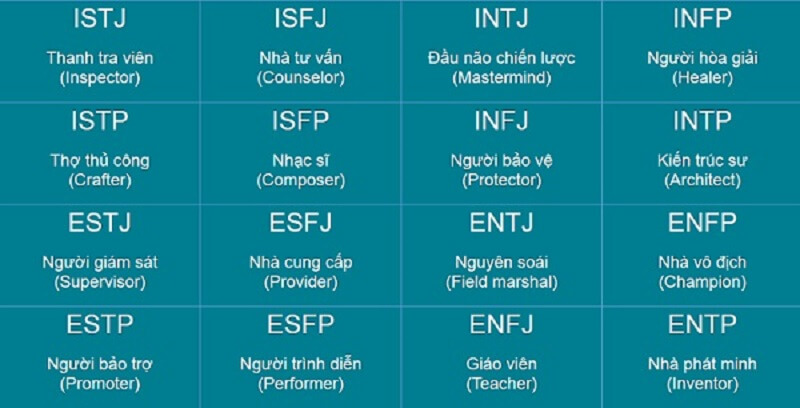 Những đặc điểm cụ thể của nét tính cách ENTP