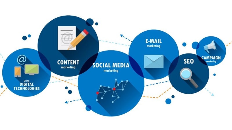 Nền tảng cơ bản