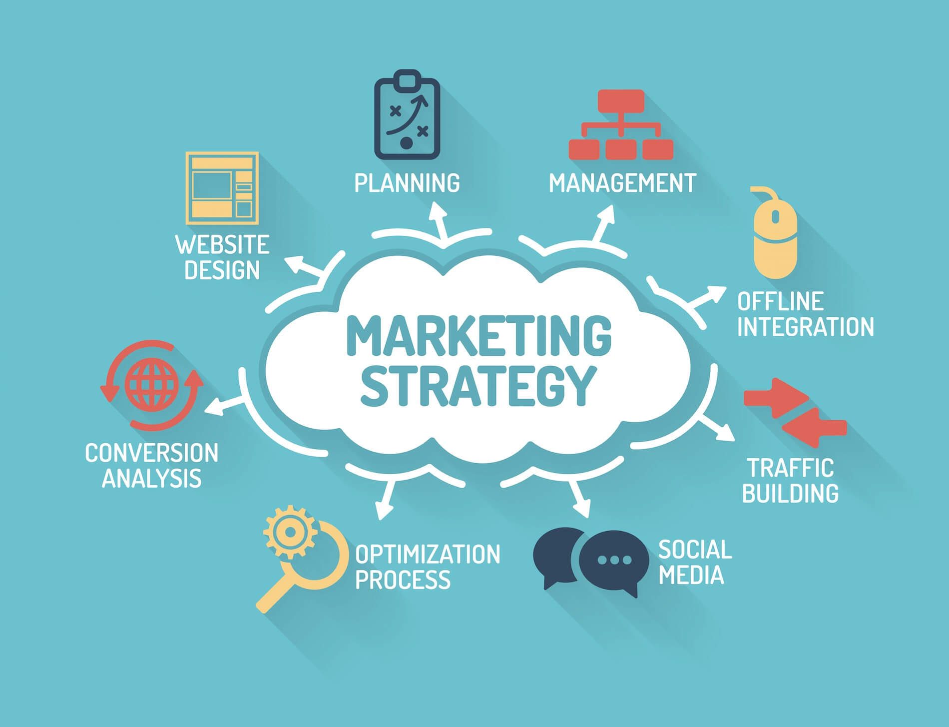 Tại sao doanh nghiệp cần có chiến lược marketing?