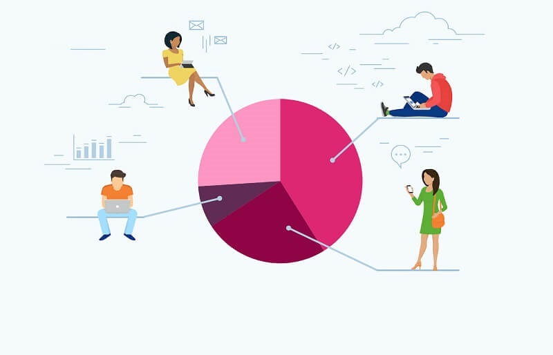 Phân chia theo thời gian và tần suất