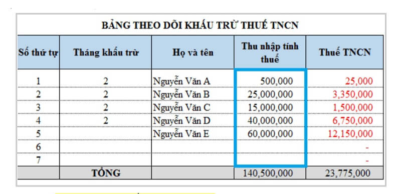  Lưu ý về phương thức tính thuế TNCN Excel 