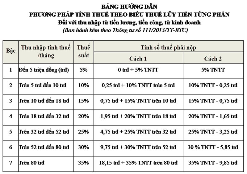 Phổ biến các thông tin quy định về công thức tính thuế TNCN Excel