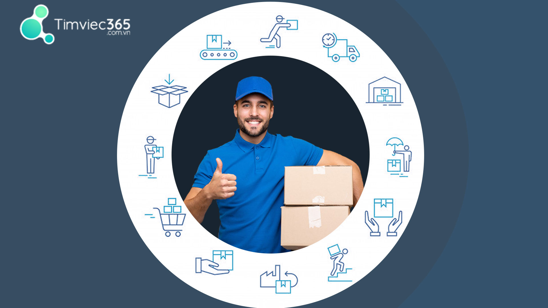 Định nghĩa về logistic