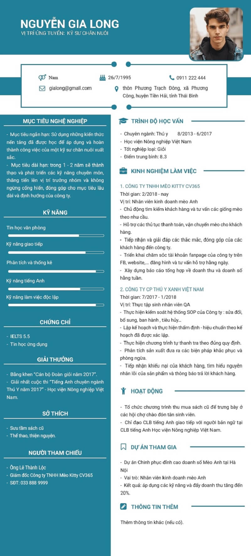 Thông tin cá nhân cung cấp