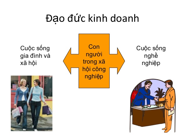 Nêu lên được những nguyên tắc và chuẩn mực của đạo đức kinh doanh