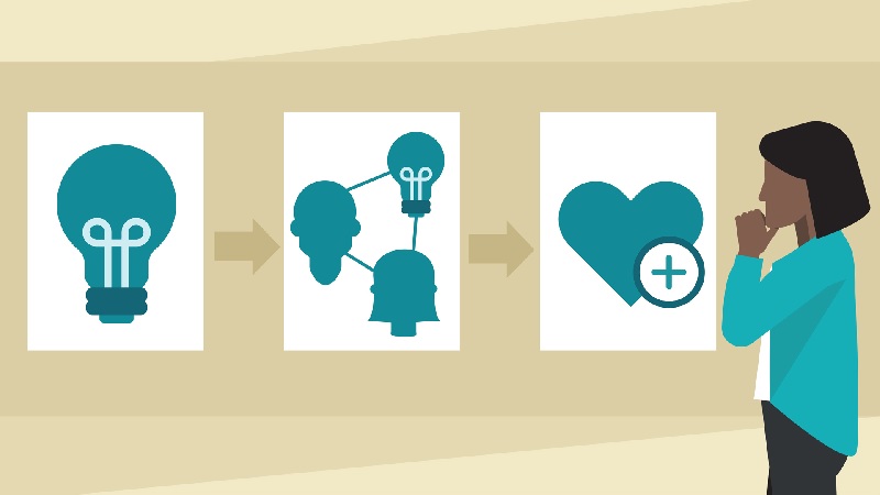  Đầu tiên chúng ta cần hiểu về Emotional Intelligence là gì?