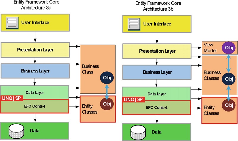 Điểm nổi bật trong khung thực thể