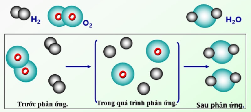 Dạng bài “Khối lượng chất kết tủa/khối lượng dd sau p/ư”