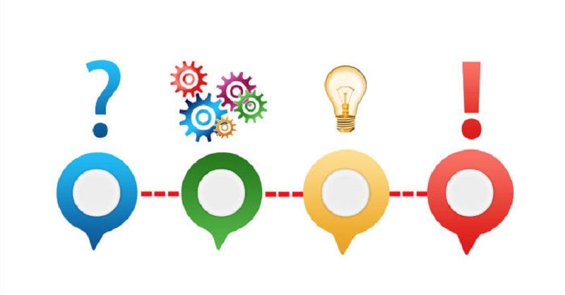 Google alert có lợi ích gì?