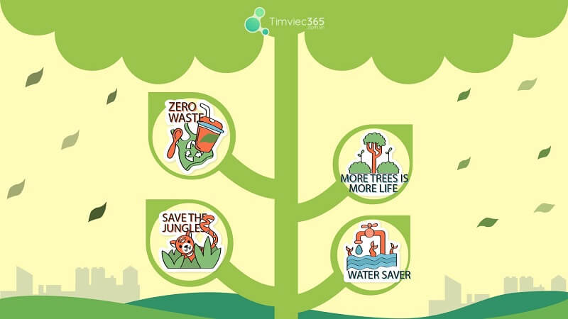 Vệ sinh môi trường là gì?