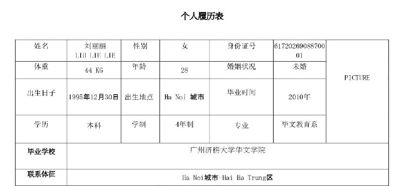 Các tài liệu cần có trong hồ sơ xin việc tiếng Trung hiện nay