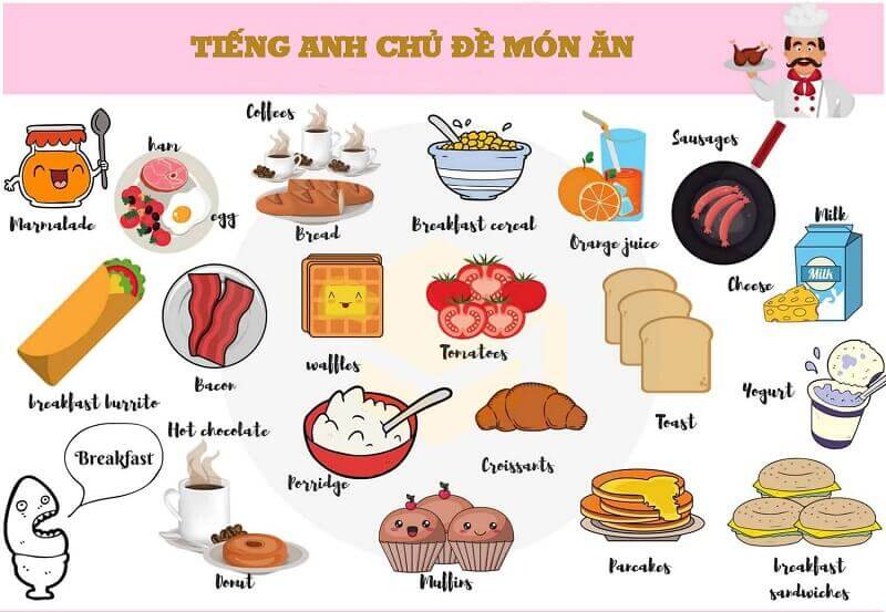 Học từ vựng Tiếng Anh theo chủ đề