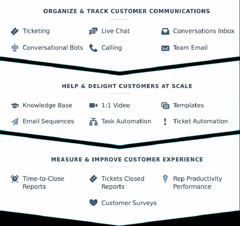 Hubspot là gì - Công cụ chiến lược hành cho các nhà quản lý 