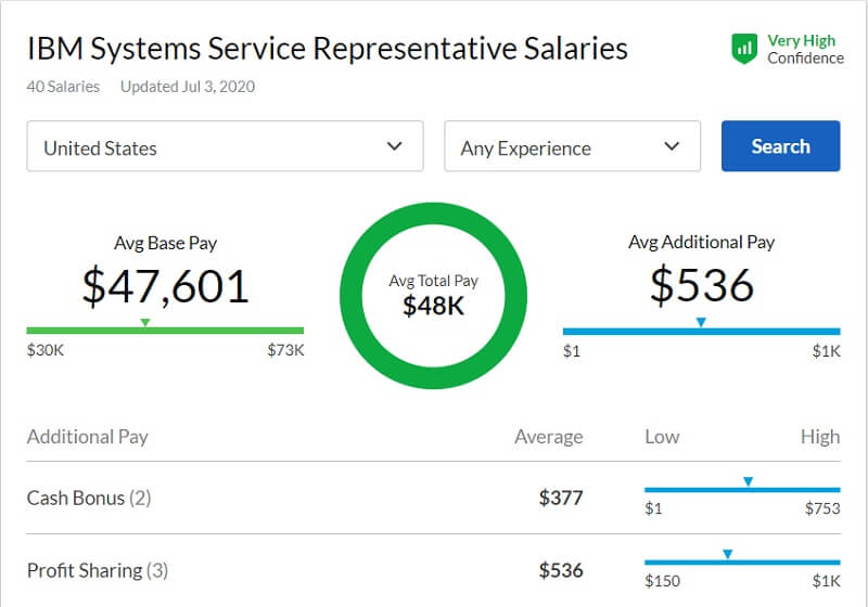 Mức lương trung bình