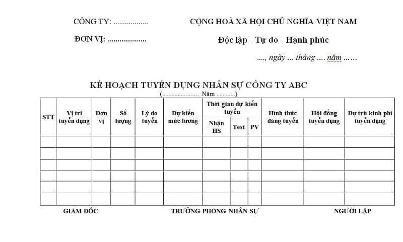 Kế hoạch tuyển dụng chi tiết nhất