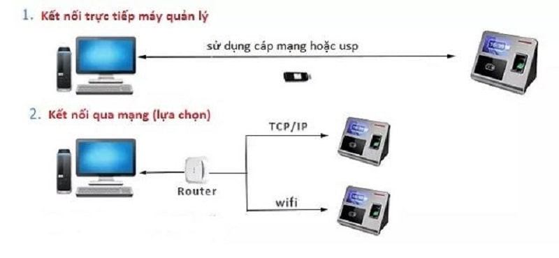 Điều kiện kết nối