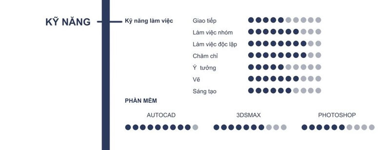 Cách viết phần Kỹ năng trong CV Kiến trúc