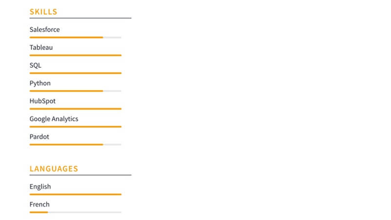 Phần kỹ năng trong CV xin việc phát triển thị trường