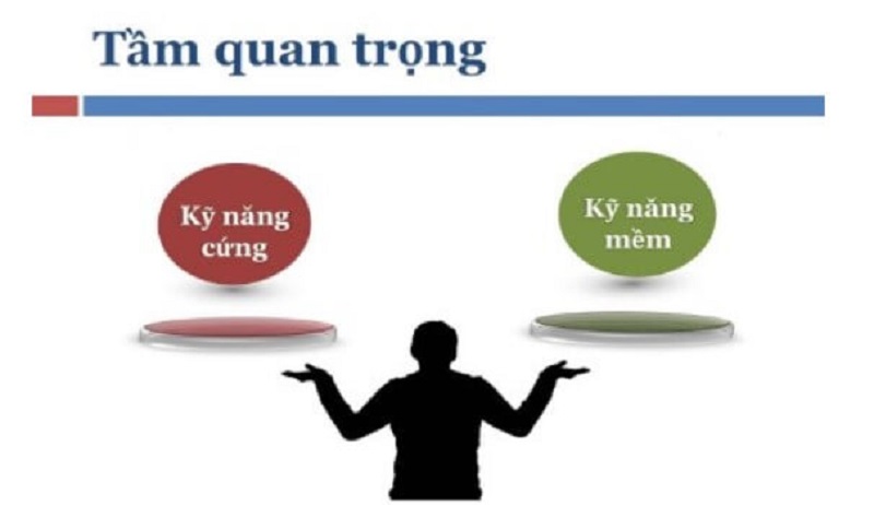 Nâng cao trình độ kỹ năng cứng và kỹ năng mềm