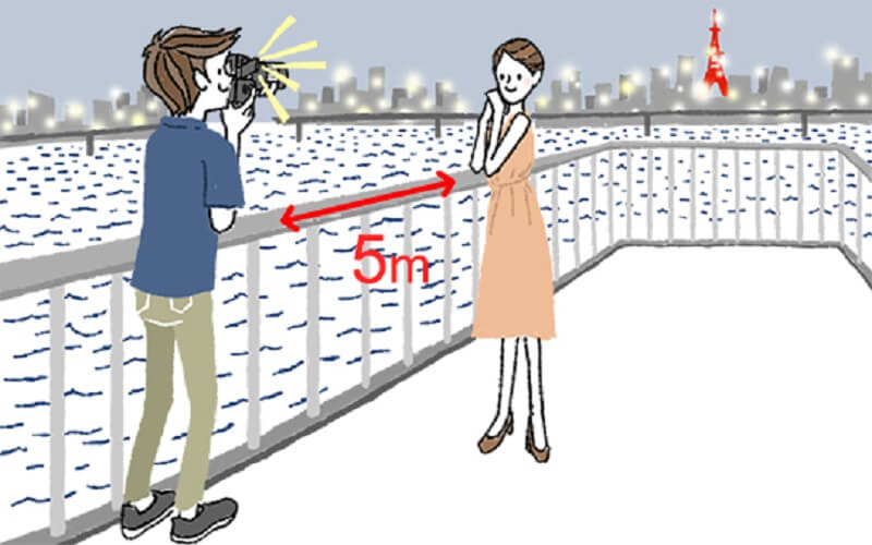 Kỹ thuật chụp ảnh sử dụng cảnh đêm lấp lánh là hậu cảnh chính