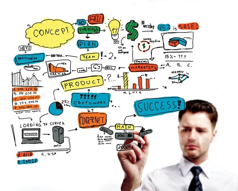 Chia sẻ cách tìm việc làm trưởng phòng Marketing cực nhanh và hiệu quả