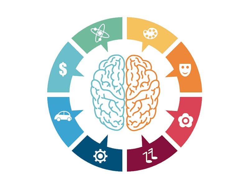 Sự liên hệ giữa màu sắc và cảm xúc mang lại đối với người tiêu dùng