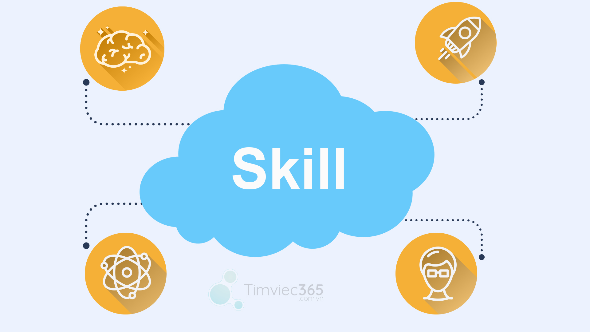 Điểm chuẩn của ngành này có cao hay không?