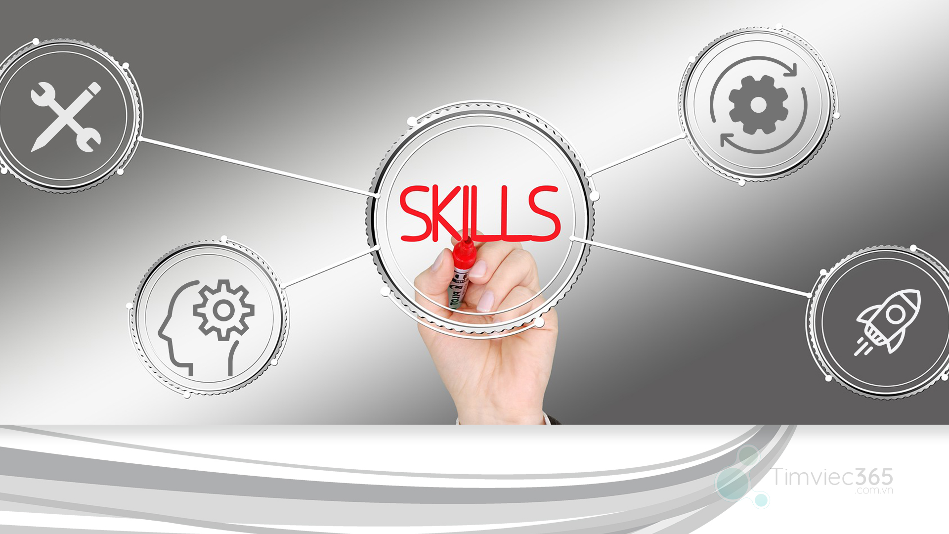 Giải đáp hệ thống thông tin là như thế nào gì?