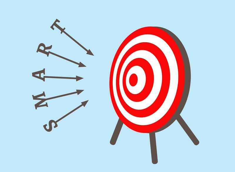 Bộ nguyên tắc Smart Goals có thể áp dụng trong hầu hết các lĩnh vực