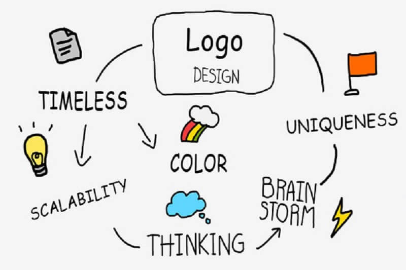 Rebrand – Tái tạo lại thương hiệu của doanh nghiệp